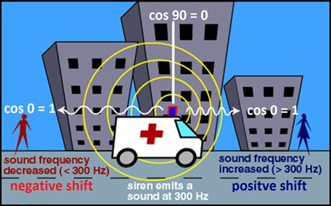 Doppler Effect « VAULT