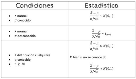 Prueba de Hipótesis sobre la Media - Ejercicios Resueltos - Paso a paso