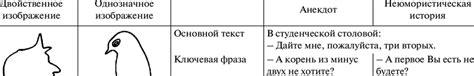 Examples of ambiguous and non-ambiguous figures (left), verbal jokes ...