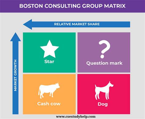 Bcg Matrix Template