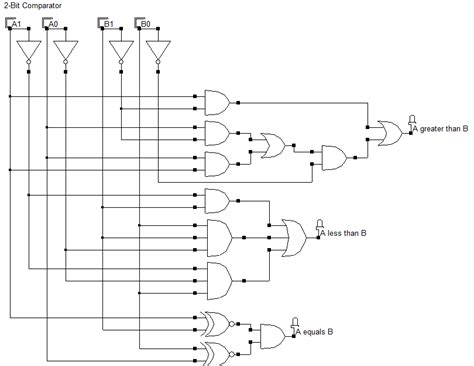 2-bit comparator | 2 bits, Digital circuit, Logic