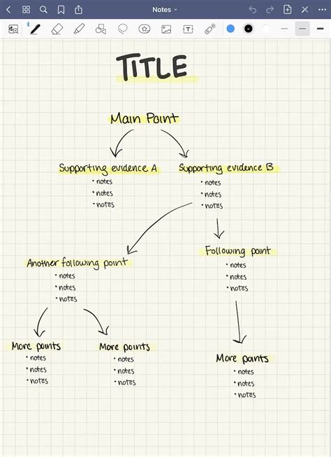 The Best Note-Taking Methods for College Students & Serious Note-takers | Goodnotes Blog