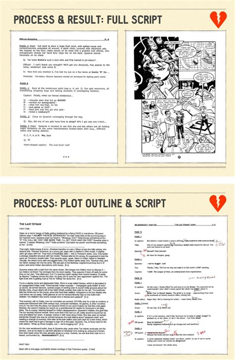 Graphic Novel Script Format - soakploaty