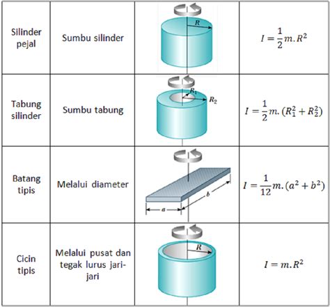 Memahami Rumus Silinder Pejal dan Contoh Soal - Nasional Katadata.co.id