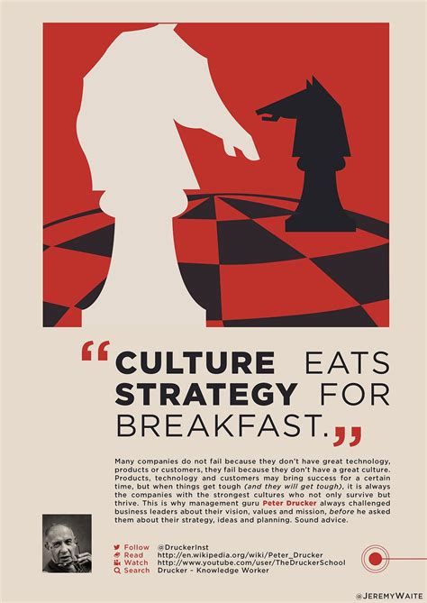 "Culture eats strategy for breakfast". One of my favourite Peter Drucker quotes... #strategy # ...