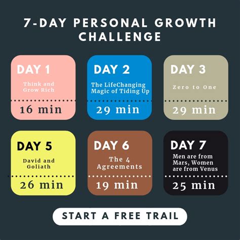 Copy of 7 Day Personal Growth Challenge Template | PosterMyWall