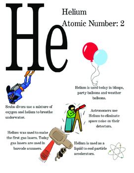 Periodic Table of Elements Poster - Helium by Murker Family Homeschool