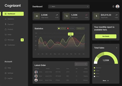 Analytics Dashboard Design on Behance