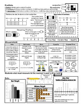 Georgia 3rd Grade Math GA Milestones Study Guide by Coaching thru Math