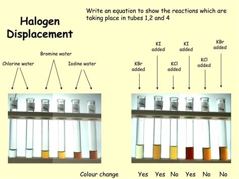 PPT - Halogen Displacement PowerPoint Presentation, free download - ID:370494