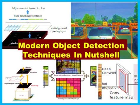 6 Different Types of Object Detection Algorithms in Nutshell - MLK ...