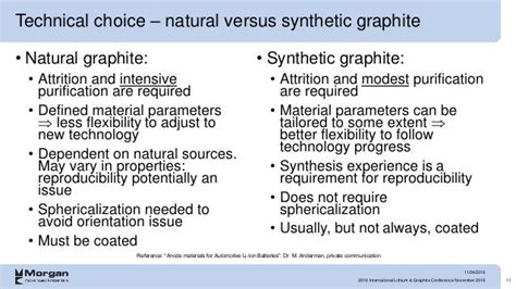 2016 International Lithium & Graphite Conference