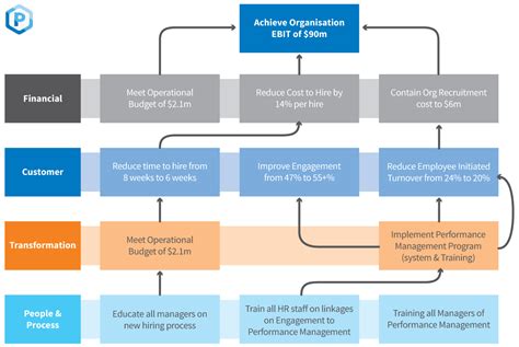 Hr Strategy Plan Template | PDF Template