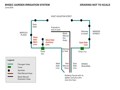 Sprinkler System Layout Diagram