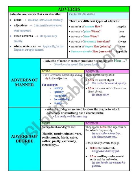 Adverbs Of Degree Chart