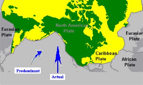 Actual and calculated direction of the North American plate movement. [15] | Download Scientific ...