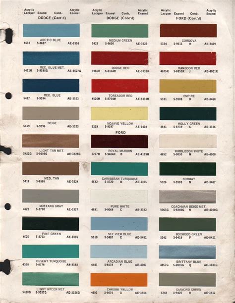 Paint Chips 1969 Ford Truck | Car paint colors, Paint charts, Car painting