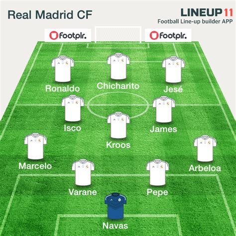 Real Madrid 2024 Lineup - Freda Sidonnie