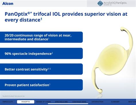 Trifocal lens implant (Panoptix) - Suraj Eye Institute