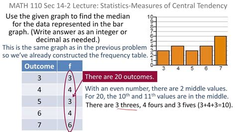 Mean On A Graph