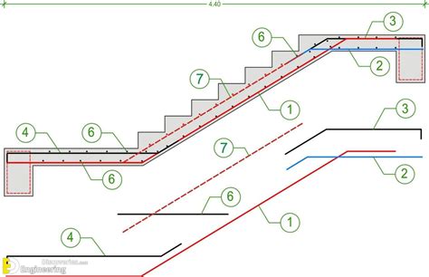 Useful Information About Staircase And Their Details | Engineering Discoveries