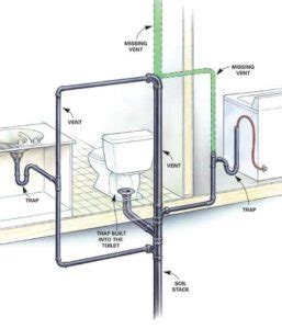 What Is Soil Vent Pipe | How Does Soil Stack Pipe Works | Soil Vent ...