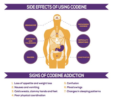 Codeine Addiction: Overdose, Signs & Treatment | Delamere