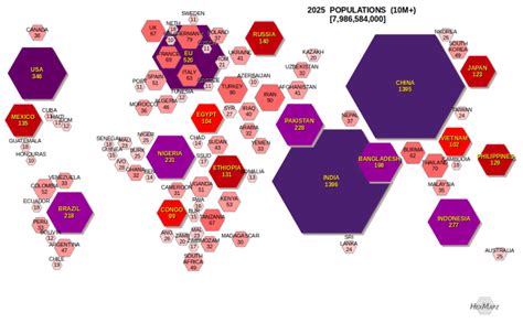 World Population 2025 By Country - Desiri Gerrilee