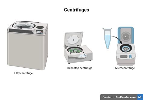 Centrifuge Diagram