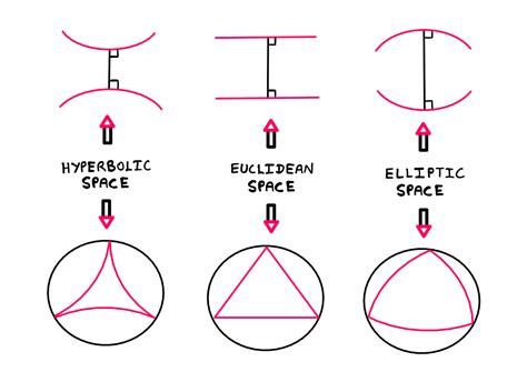 Books Non-Euclidean Geometry futurefertility.com