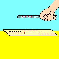 electrostatic induction - Google Search | Induction, Google search