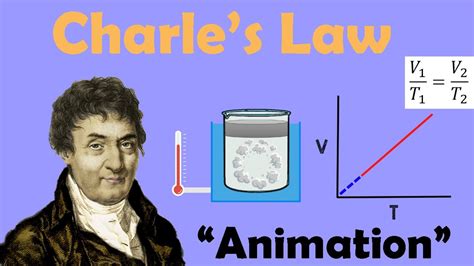 CHARLES' LAW | Animation - YouTube