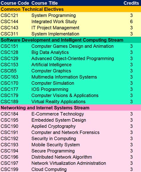 Course List - Chu Hai College of Higher Education