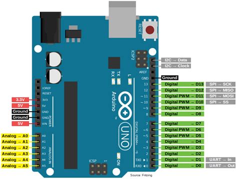 berkindle.blogg.se - Multiwii 2.4 arduino uno pinout