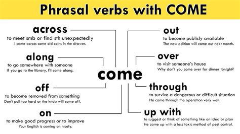 Phrasal verbs with COME - YouTube