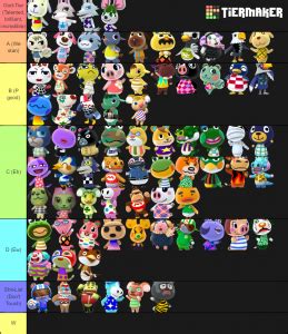 The Ultimate Animal Crossing Villager Tier List (Community Rank ...