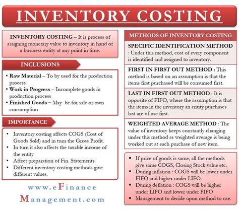 Inventory Costing: Meaning, Importance, Methods, Example, Interpretation | Inventory accounting ...