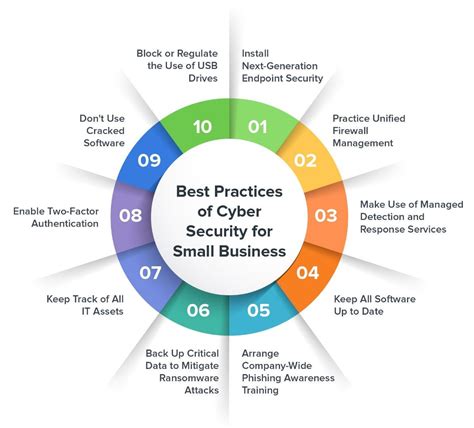 Cybersecurity for Small Businesses - Sangfor Technologies