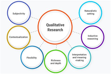 Types Of Qualitative Research Methods