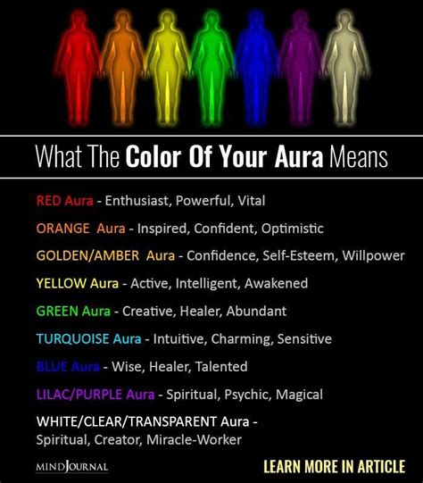 How To See Your Aura And What Each Color Means | Aura colors meaning ...