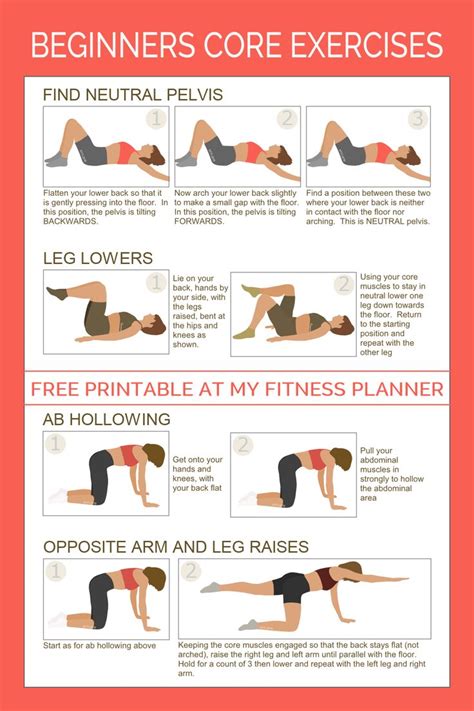 Core training for beginners with printable exercise chart | Core ...