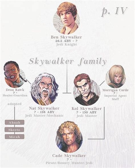 Skywalker Family Tree