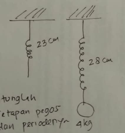 Hitunglah tetapan pegas dan periodenya!...