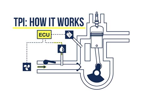 Two-Stroke Fuel Injection: How it works - Transmoto