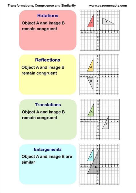 Transformations, congruency and similarity | Classroom-Math | Pinterest | Math worksheets, Shape ...