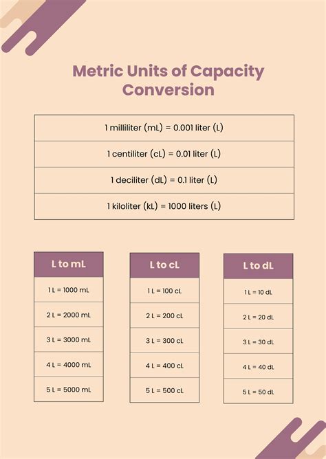 Metric Capacity Chart