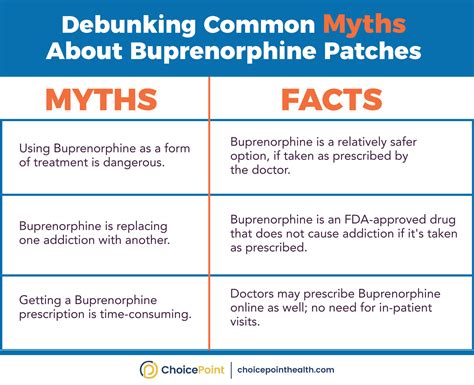 Buprenorphine Patch- Uses and Side Effects - ChoicePoint