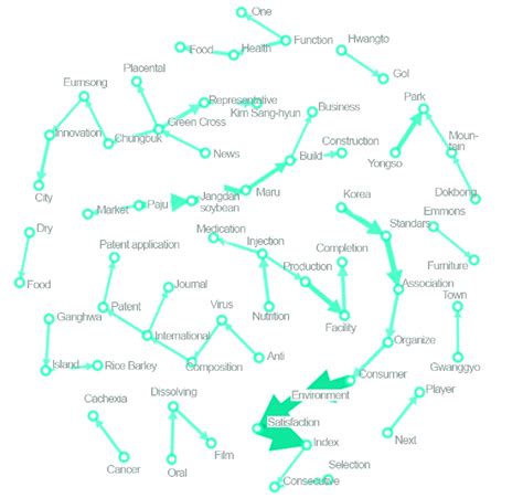 "Well-being" N-gram analysis results. | Download Scientific Diagram