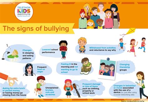 The Effects Of Bullying On Children And