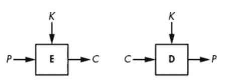 Starting to understand Encryption - NETWORK ENCYCLOPEDIA